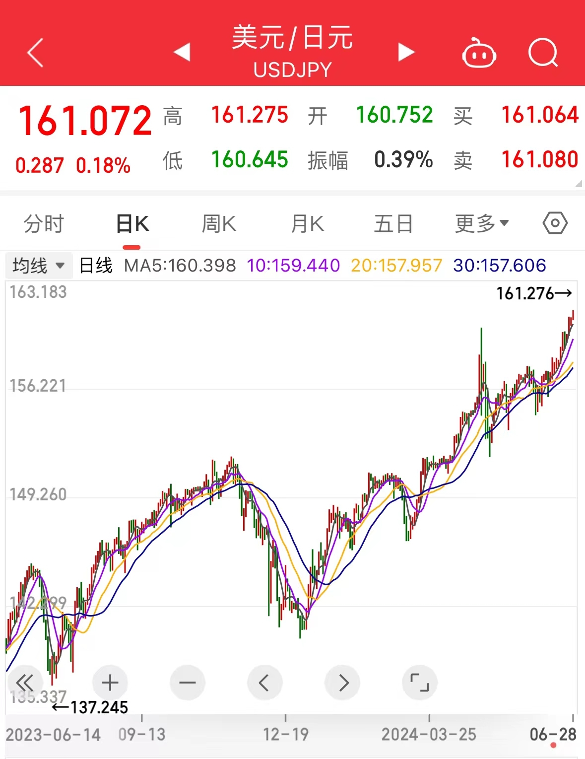 日元汇率换算美元，影响、波动与应对策略