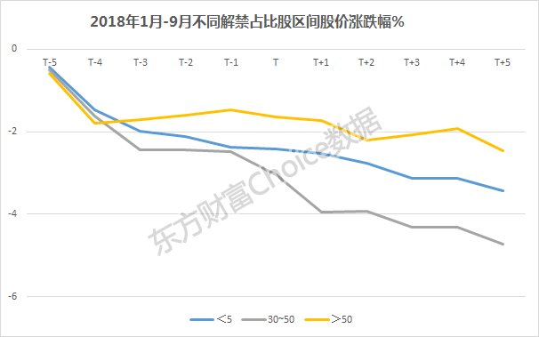 股票解禁对股价波动的影响分析