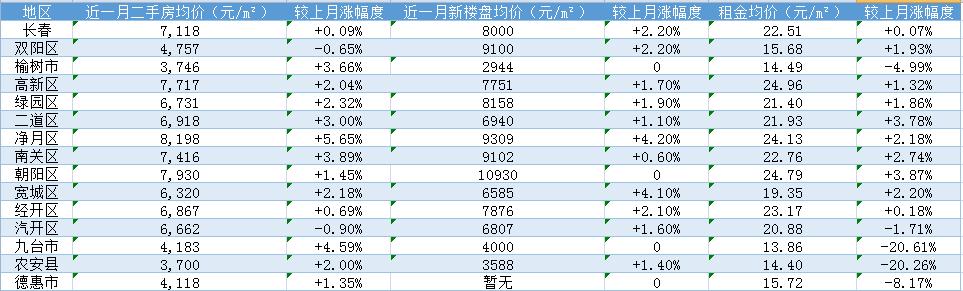 世界各国银行利率表及其深远影响