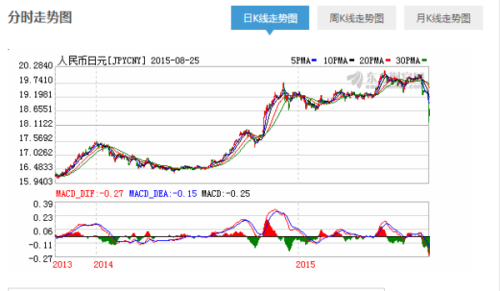 日元兑人民币走势，影响因素剖析与未来趋势展望