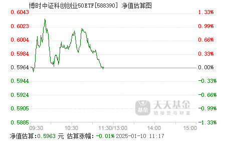 科创板龙头ETF588060，科技创新的新纪元探索者