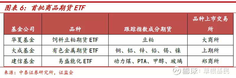 期货大宗商品ETF一览，哪些ETF值得关注？