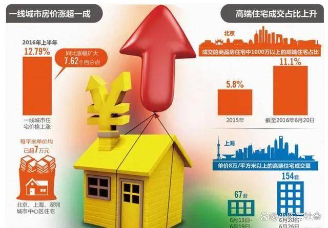 楼市止跌回稳步伐坚定