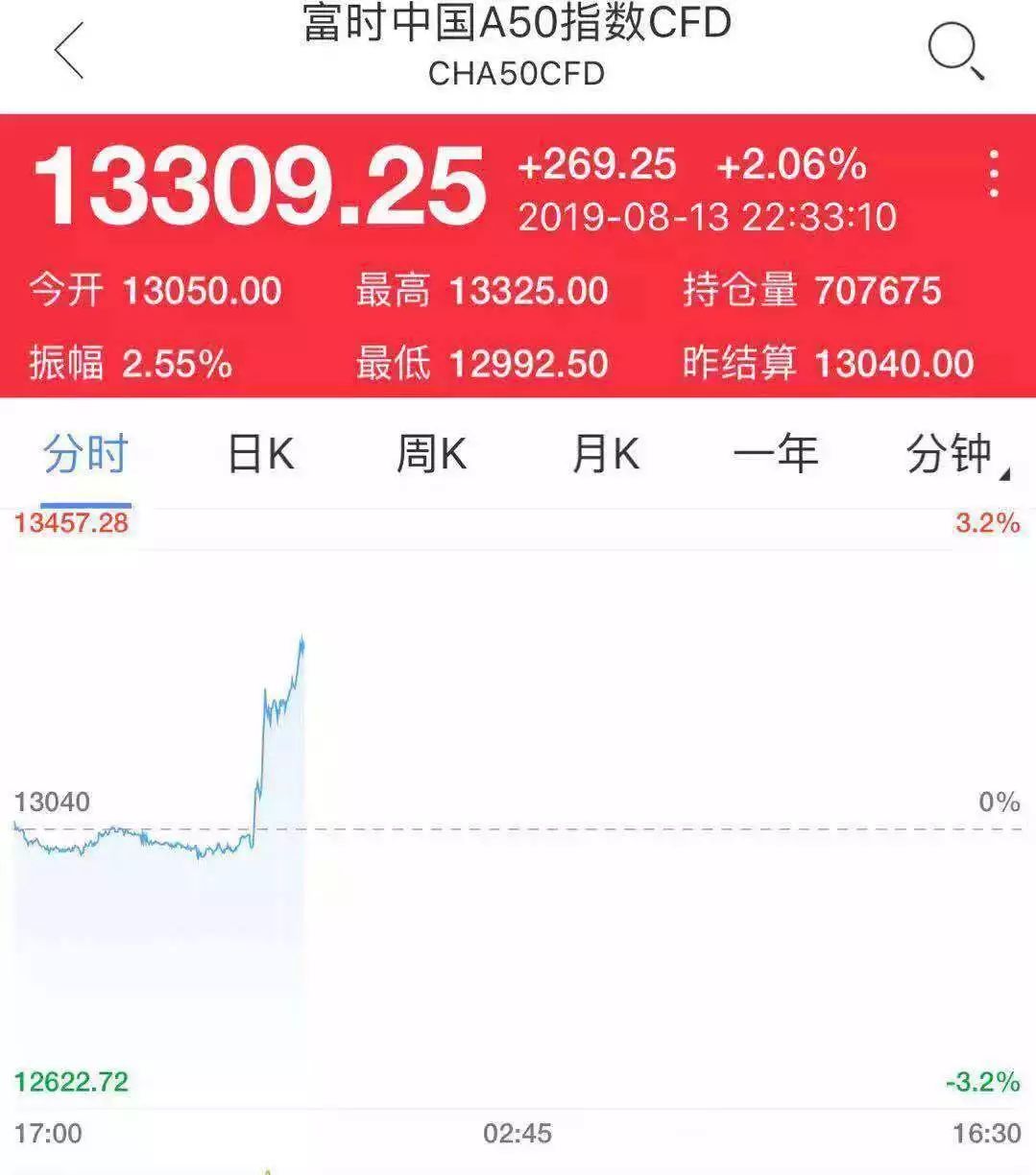 经济亏损下的企业应对与逆境突围策略