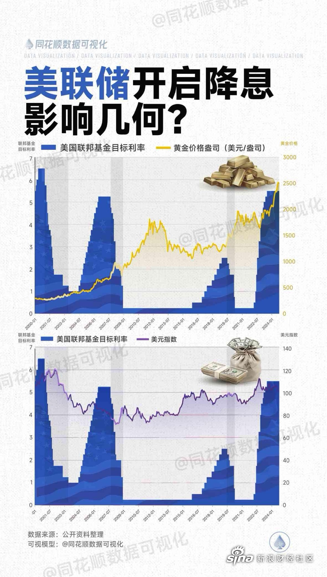 美联储降息深度解析，影响与后果探讨