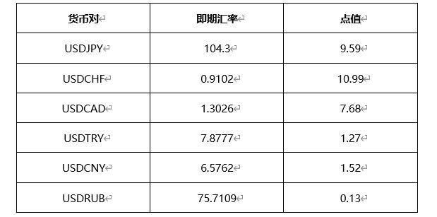 外汇交易保证金比例详解及实战策略指南