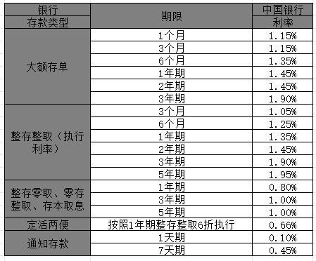 全球最新存款利率表概览