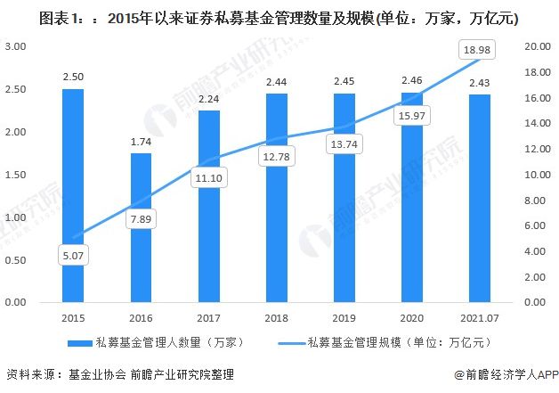 基金现状深度解析