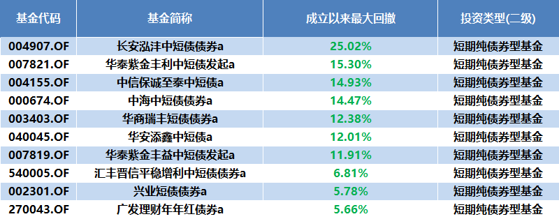 债券基金大跌后能否涨回？市场走势分析与投资者应对策略