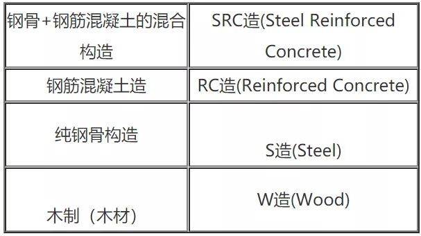 房地产家庭杠杆率计算及应用深度解析