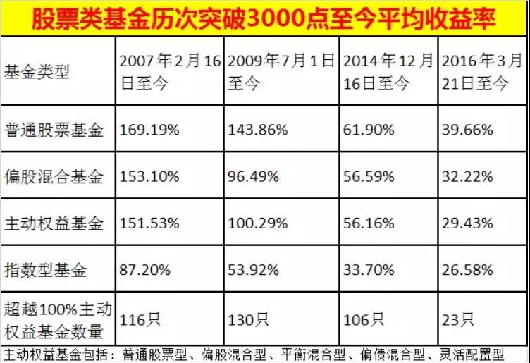 基金收益时间计算详解，优化投资策略的关键理解