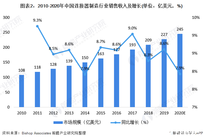 全球贸易格局下的十大贸易顺差国表现与展望（2023年）