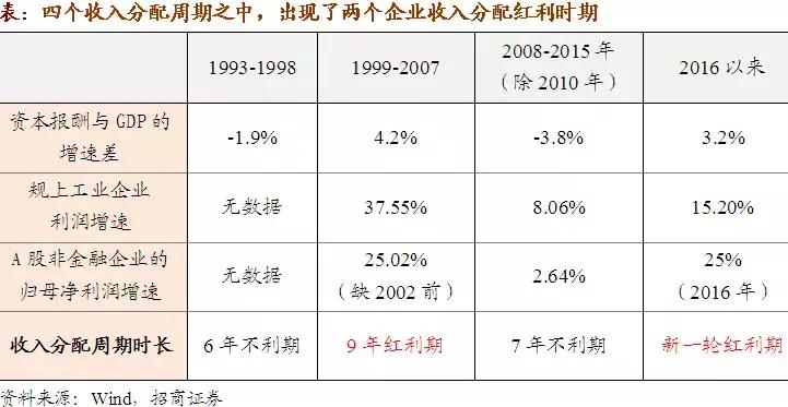 宏观市场分析，六大核心方面深度探究