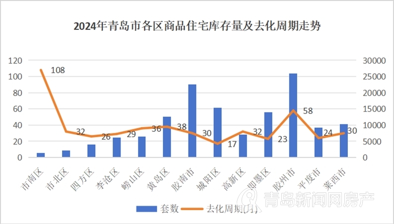 济南楼市去库存周期展望（2024策略、挑战与未来展望）