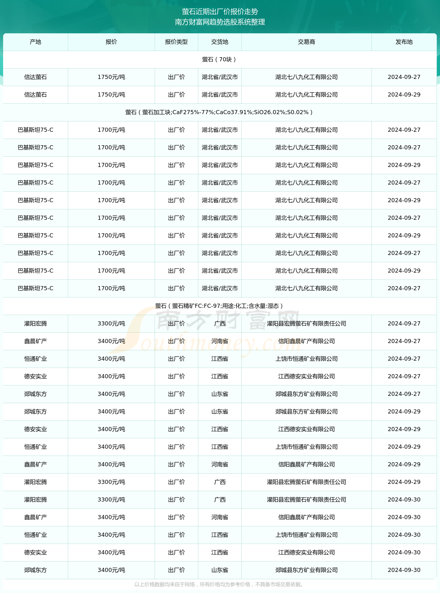 2024内蒙居民用电价格表全面解析