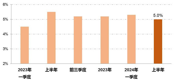 宏观经济指标洞察与解读，60大关键指标深度剖析