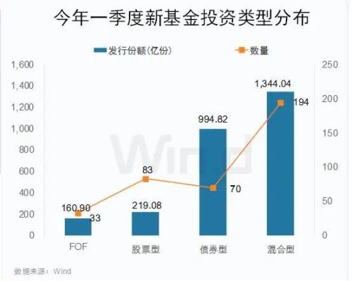 基金前景，未来投资的新机遇与挑战探索