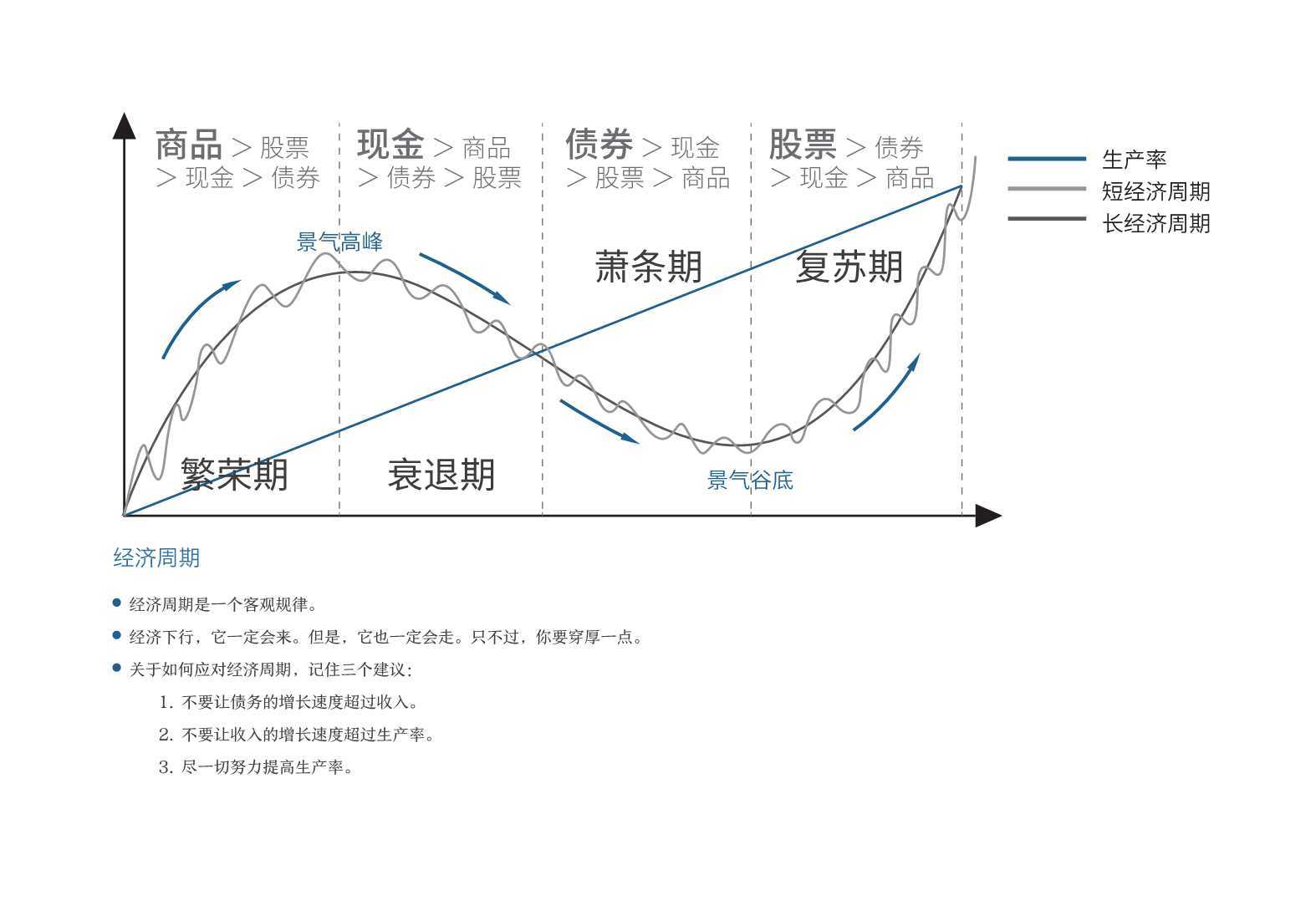 经济周期图表，揭示经济波动与趋势的关键工具