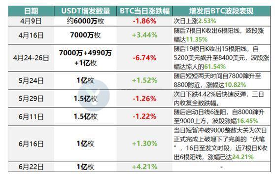 比特币牛市持续时间深度解析与预测