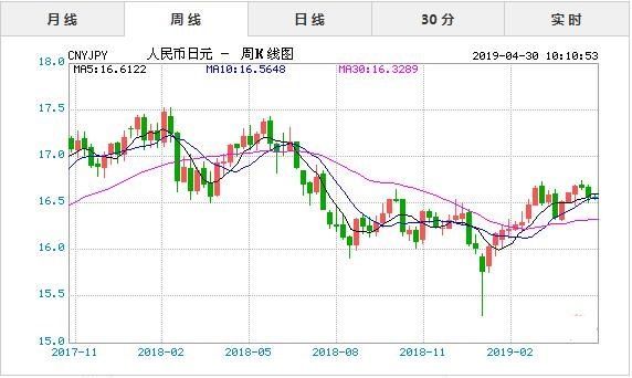 日元汇率最新历史概览，经济因素解析与未来展望