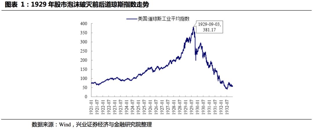 美国股市泡沫深度解析与前景展望，泡沫大小及未来趋势探讨