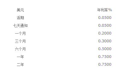 深度解读与探讨，美元存款利率5.5%是否为年利率？