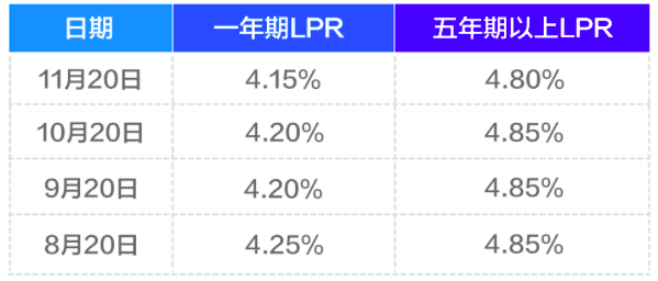 房贷利率趋势分析，2024最新预测及其影响