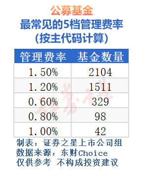 公募基金管理费率解析，洞悉影响，明智投资决策之道