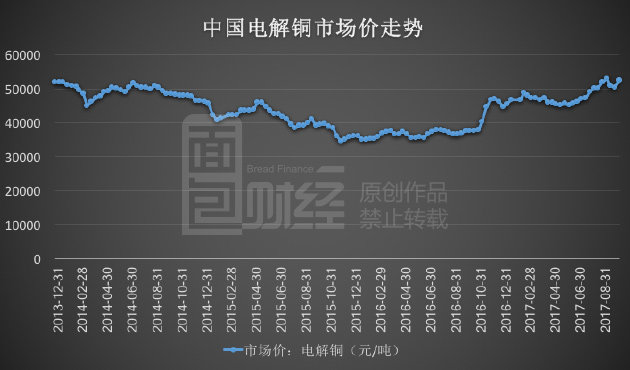 铜价上涨现象解析，是常态还是异常？