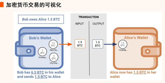 深度解析，加密货币领域的职业多样性与岗位探索