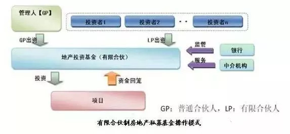 房地产信托，深度解析其内涵与运作机制