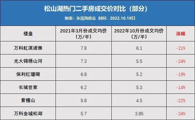 东莞楼市调控政策调整，关于取消限购的探讨与解析（2024版）