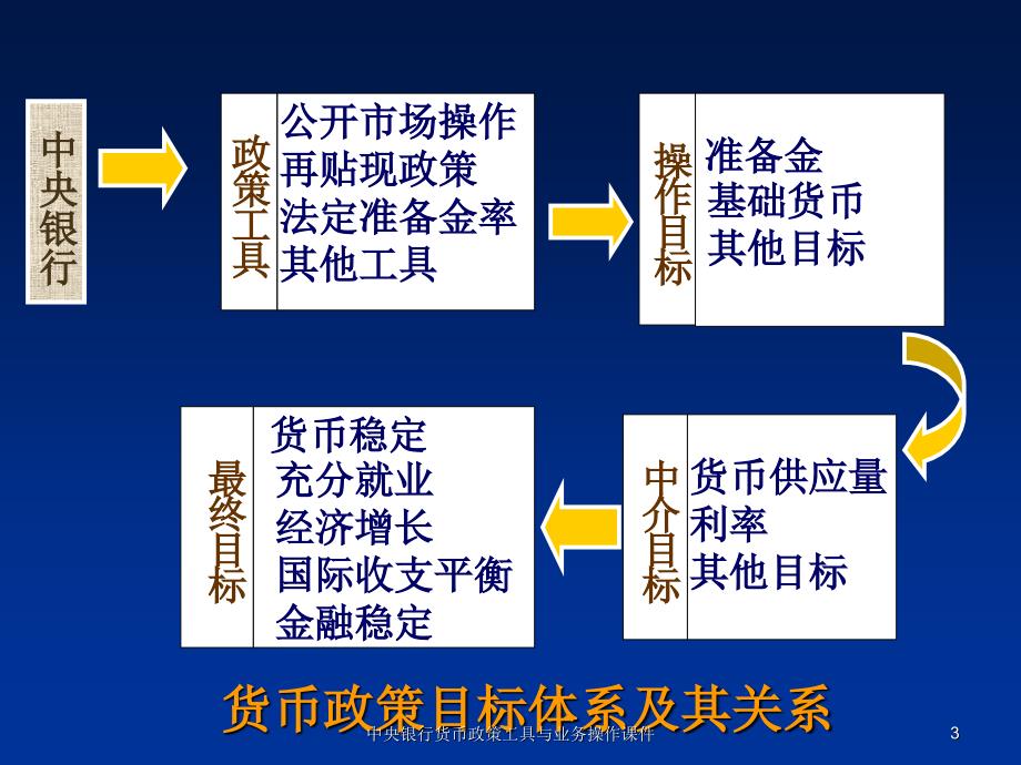 央行货币政策工具的重要性及其影响解析