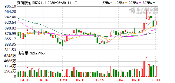 券商板块优秀基金，投资新领域与黄金机遇的探寻