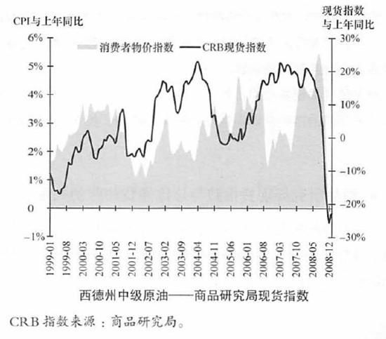 商品价格指数，揭示经济动态的精准晴雨表