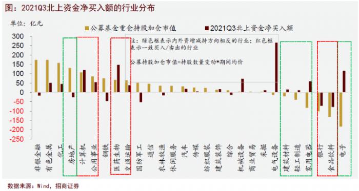 公募基金重仓股票投资趋势与策略深度洞察