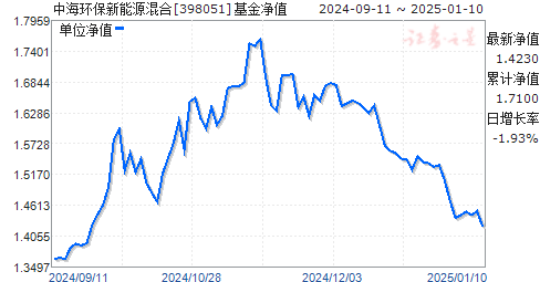 基金净值揭秘，探索代码398051背后的秘密面纱