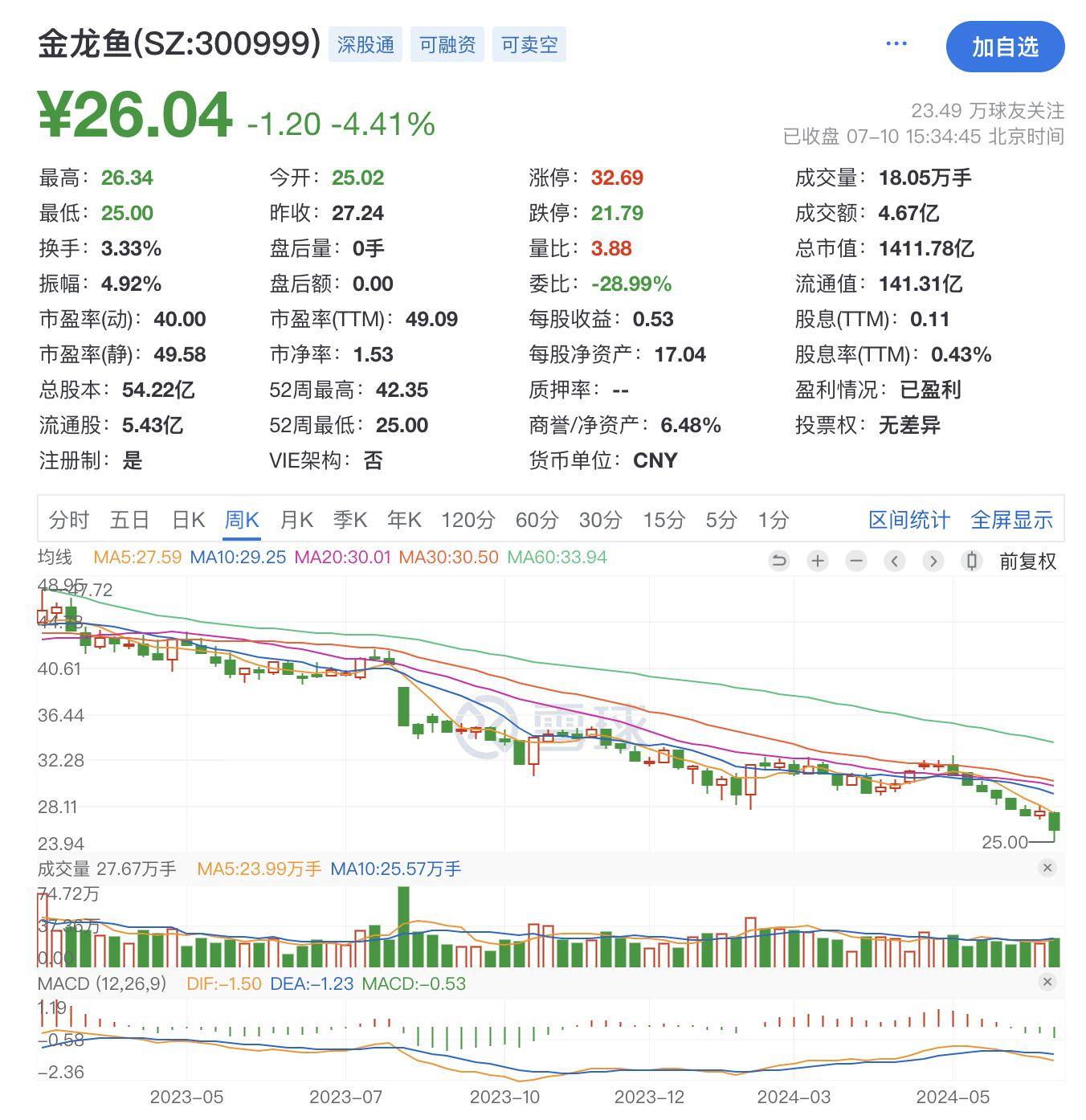 金龙鱼市值展望及未来影响因素分析，预测与深度解析