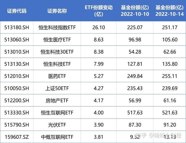 国内最佳三种ETF的深度解析与投资策略探讨