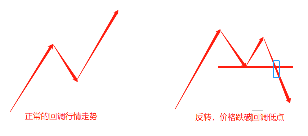 回调概念解析，定义、作用与实际应用