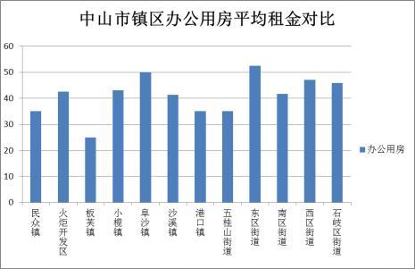 租金市场调研方案详解