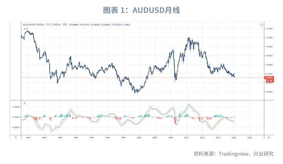 澳元汇率详解，换算、理解与应用指南