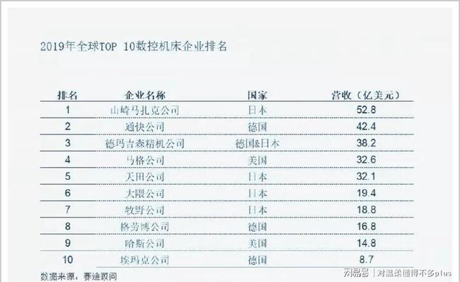 全球供应链重组风口下的红利机遇