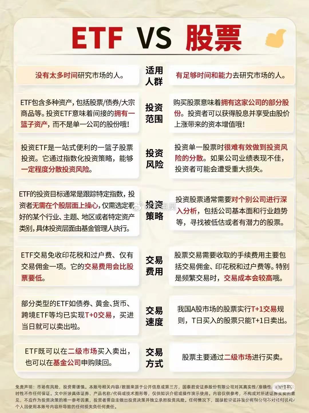 散户买ETF的最大缺点解析