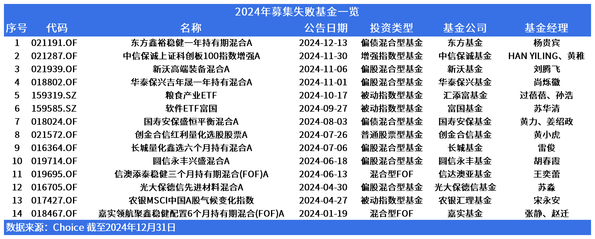 全国第四大公募基金公司，崛起之路与面临挑战