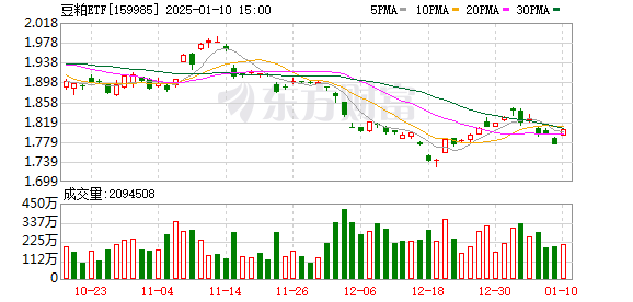 大宗商品ETF投资多元化与风险管理的新选择解析