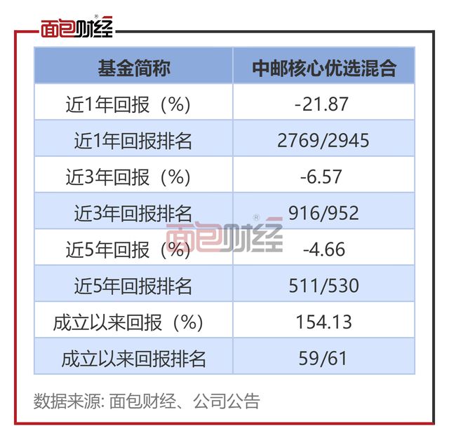 中邮创业基金规模，探索与发展之路