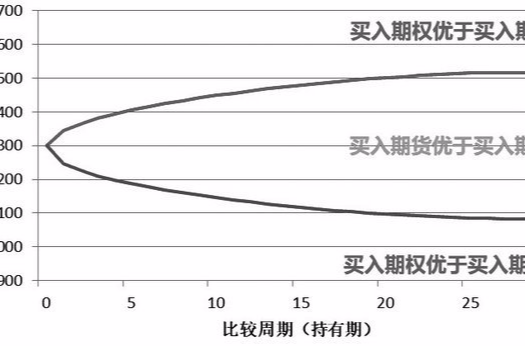 探究期权投资，一年通过24万期权收益解析