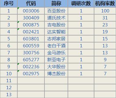 机构调研最多的股票排名背后的原因深度解析