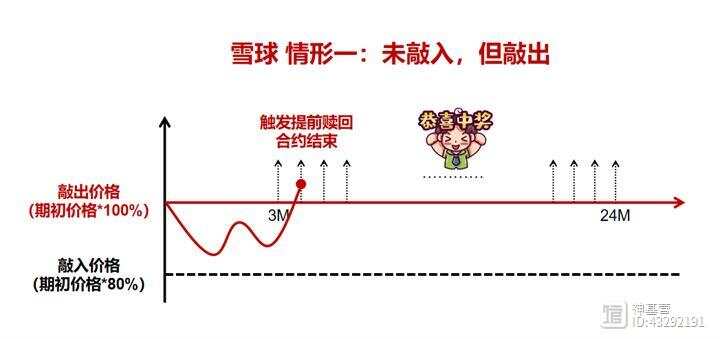 揭秘量价关系与雪球效应，股市奥秘图解指南